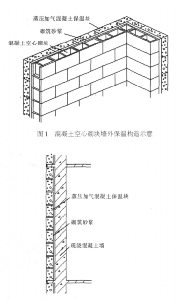 宜兴蒸压加气混凝土砌块复合保温外墙性能与构造